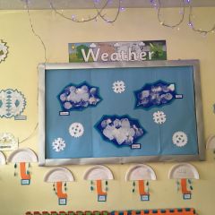 Weather